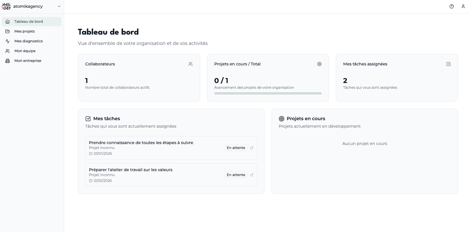 Aperçu du projet Application RH